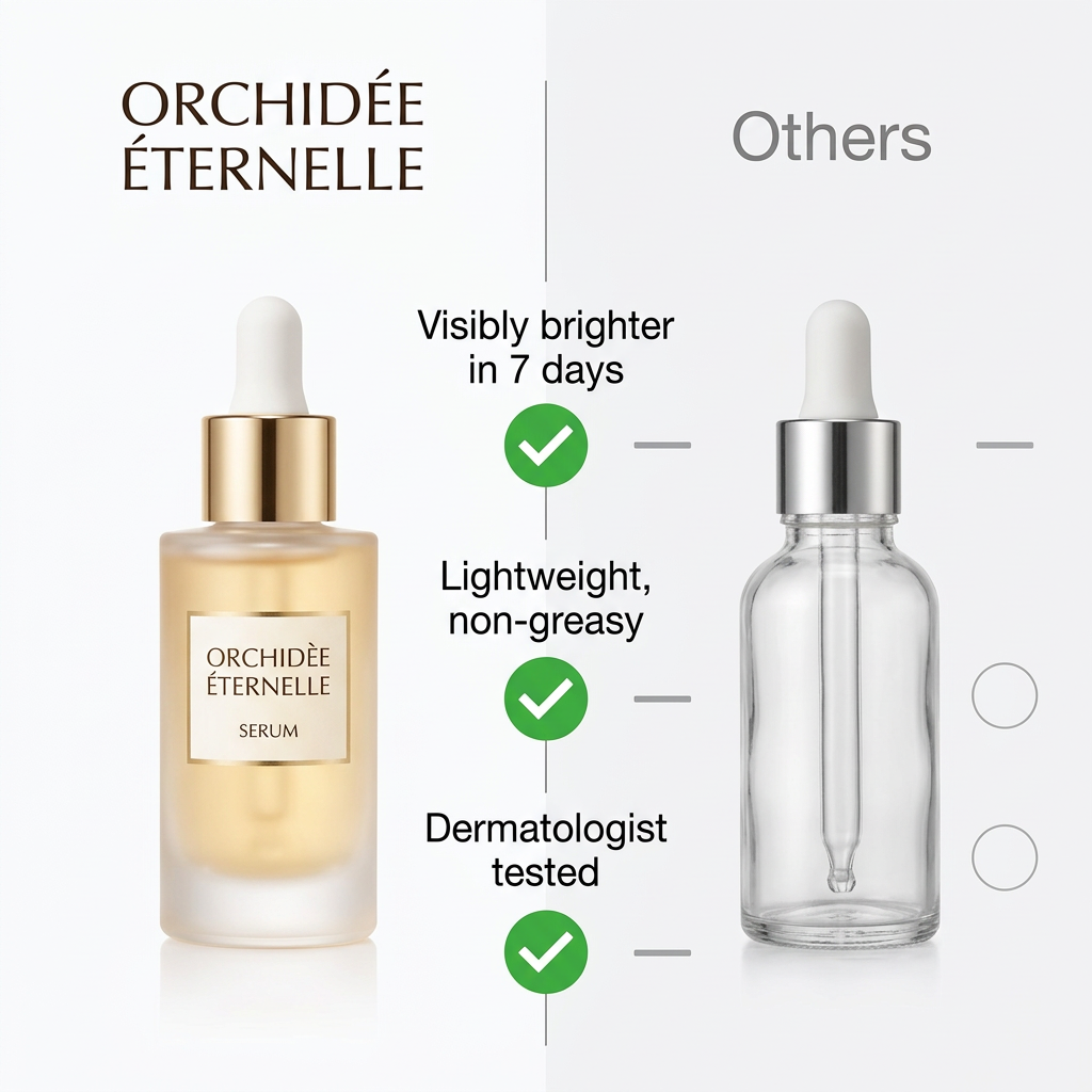 Amazon listing comparison chart image: the product from the image labeled "Orchidée Éternelle" next to a plain unbranded generic alternative labeled "Others", a clean two-column checklist with green checks for Orchidée Éternelle for "Visibly brighter in 7 days", "Lightweight, non-greasy", "Dermatologist tested", modern minimal design on white. Keep the product's packaging, shape, label and logo exactly identical to the reference image. Square 1:1 composition, photorealistic, Amazon-compliant, no fake badges or certifications.